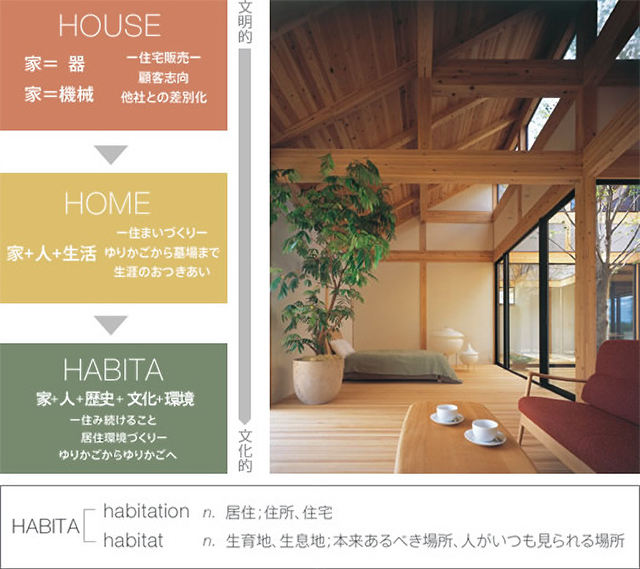 HABITA